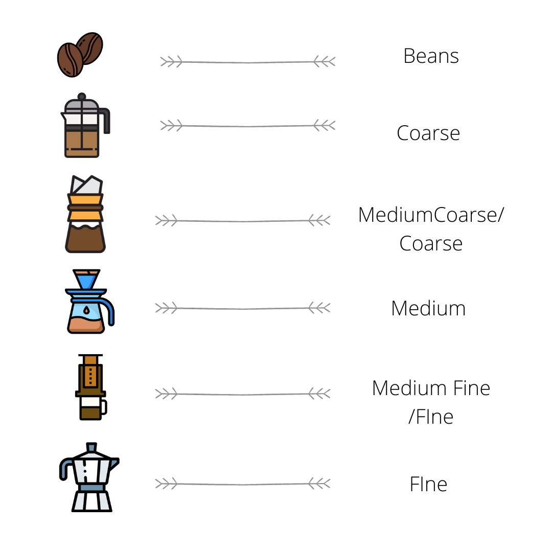 Democratic Coffee - New Orleans Blend